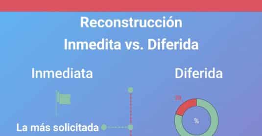 Reconstruccion mamaria inmediata o diferida comparativa.